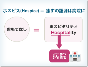 ホスピス(Hospice)＝癒すの語源は病院に